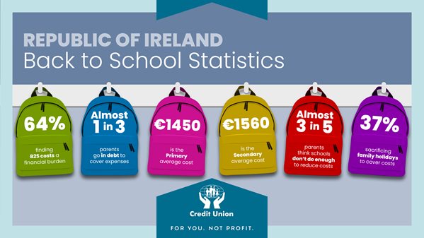 Back to School Survey Results