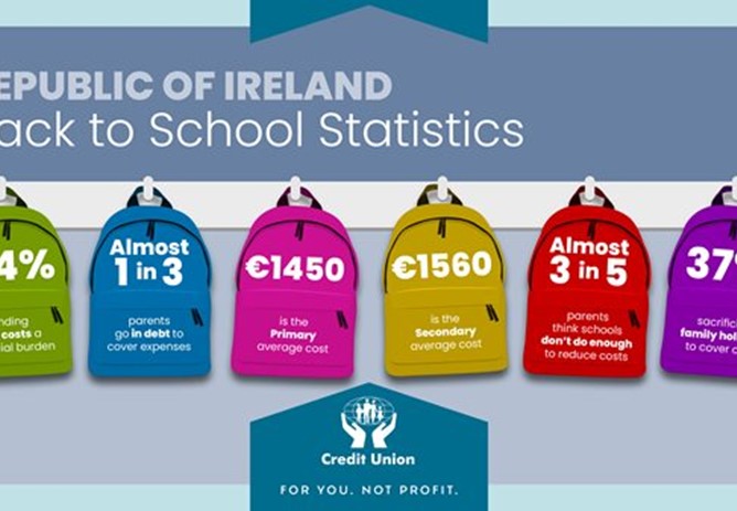 Back to School Survey Results